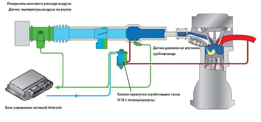 Система контроля температуры всасываемого воздуха (модели с центральным впрыском) - принцип функционирования и проверка исправности функционирования | системы питания и выпуска | руководство opel