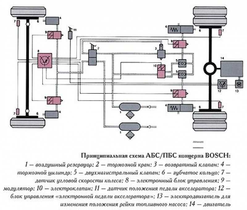 Система антиблокировки тормозов (abs) и антипробуксовочная система (tcs) - общая информация и коды неисправностей опель астра g / зафира с 1998 г.в.