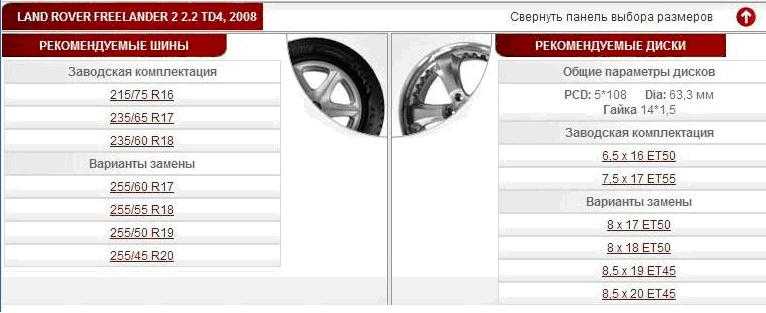 Opel omega 1995: размер дисков и колёс, разболтовка, давление в шинах, вылет диска, dia, pcd, сверловка, штатная резина и тюнинг