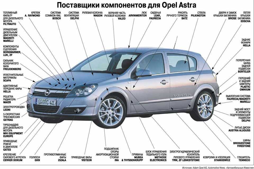 Opel astra h все предохранители и реле
