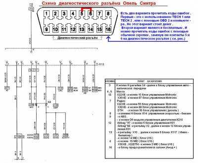 Выключатель аварийной световой сигнализации - монтаж и демонтаж opel combo / combo tour / corsa c / meriva с 2000 года (рестайлинг 2003 года)