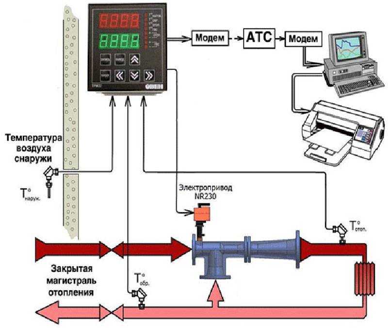 Система контроля температуры всасываемого воздуха (модели с центральным впрыском) - принцип функционирования и проверка исправности функционирования