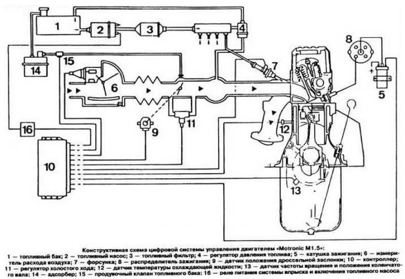 Ремонт опель астра : вентиляционный клапан топливного бака (motronic м 2.5) opel astra a