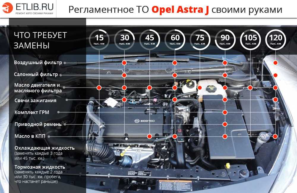 Opel astra j с 2009 года, замена масляного фильтра инструкция онлайн