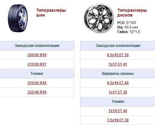 Размер колес.ru