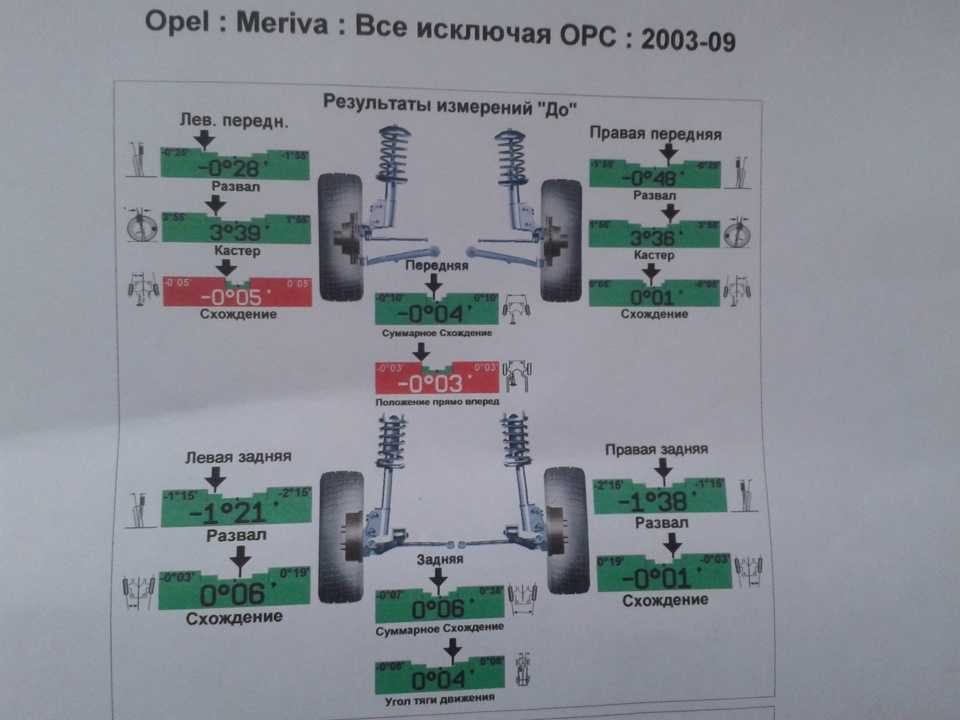 Регулировка колес и углы поворотов opel - omega b