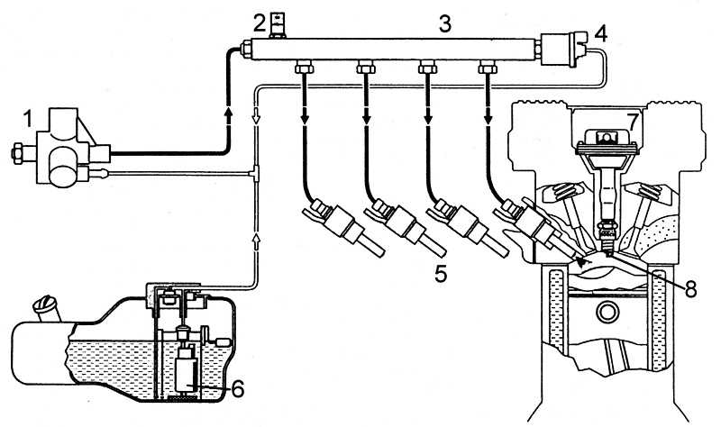 Система контроля температуры всасываемого воздуха (модели с центральным   впрыском) - принцип функционирования и проверка исправности функционирования | система впрыска топлива бензиновых двигателей | opel astra