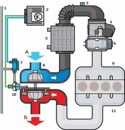 Обслуживание и ремонт opel astra b 1998-2004: 6.2.8 принцип функционирования систем впрыска топлива