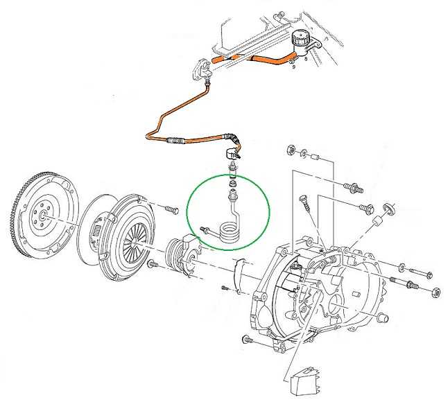 Opel astra g сцепление - общая информация и проверка состояния компонентов