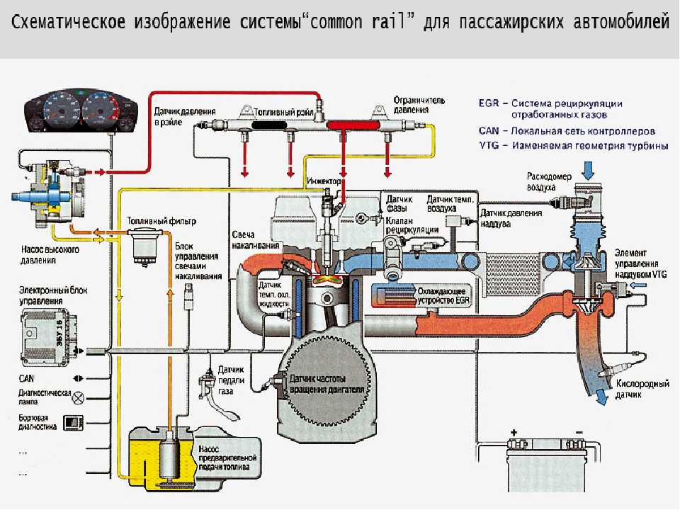 Система контроля температуры всасываемого воздуха (модели с центральным   впрыском) - принцип функционирования и проверка исправности функционирования