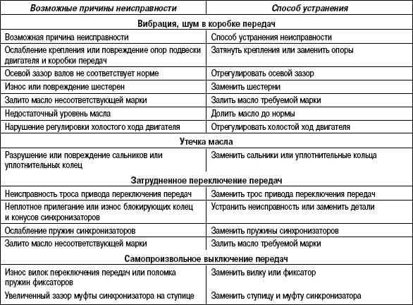 Расшифровка кодов ошибок opel astra на русском языке: список неисправностей, причины и методы их устранения