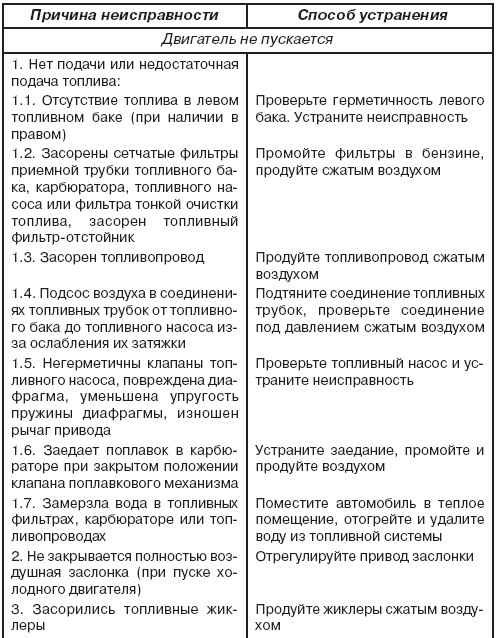 Расшифровка кодов ошибок opel astra на русском языке: список неисправностей, причины и методы их устранения
