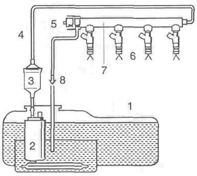 Ремонт опель астра : вентиляционный клапан топливного бака (motronic м 2.5) opel astra a