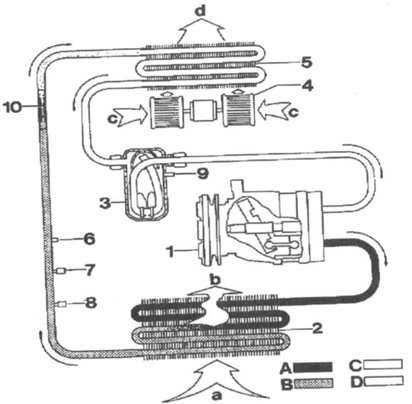 Opel omega b элементы систем обогрева и вентиляции