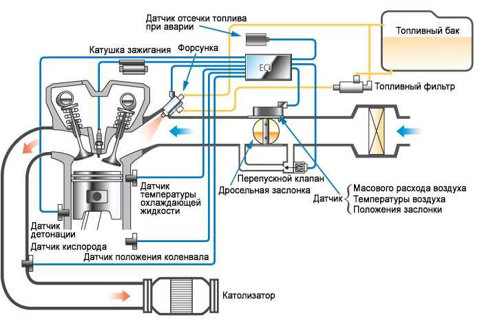 Opel astra g принцип функционирования систем впрыска топлива