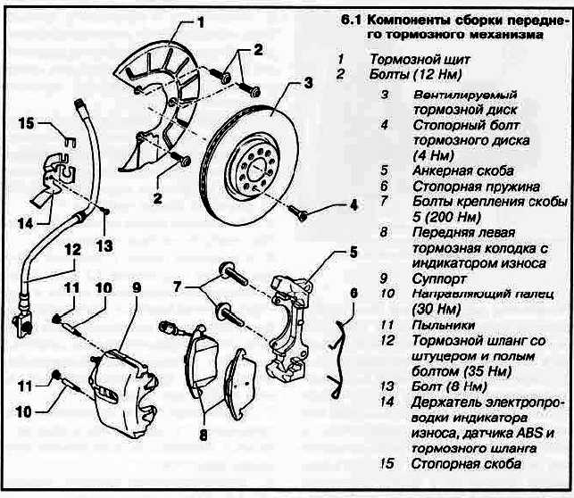 Opel astra g замена колодок дисковых тормозных механизмов передних колес