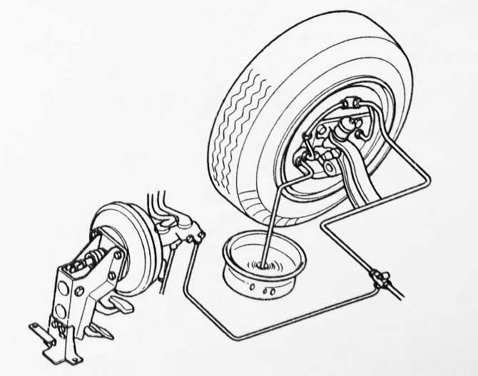 Проверка состояния шин и давления их накачки, ротация колес opel - astra g