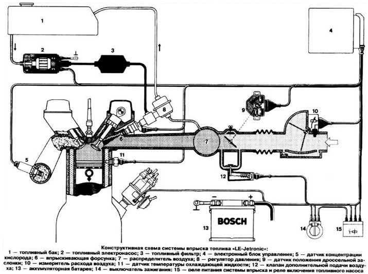 Снятие и установка электрических компонентов системы питания (опель астра g 1998-2004: система впрыска (дизель))