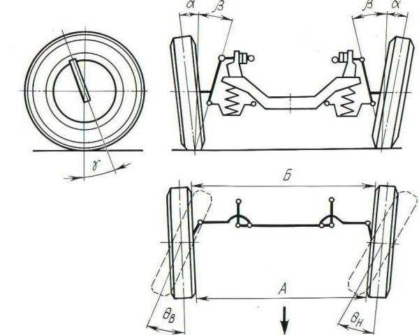 Регулировка углов установки колес opel astra j / vauxhall astra j / buick excelle xt с 2009 года