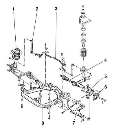 Технические характеристики подвески и рулевого управления (опель омега в 1993-1999: подвеска колес)