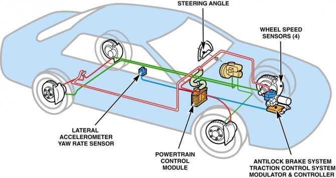Opel astra g снятие и установка компонентов abs и tcs