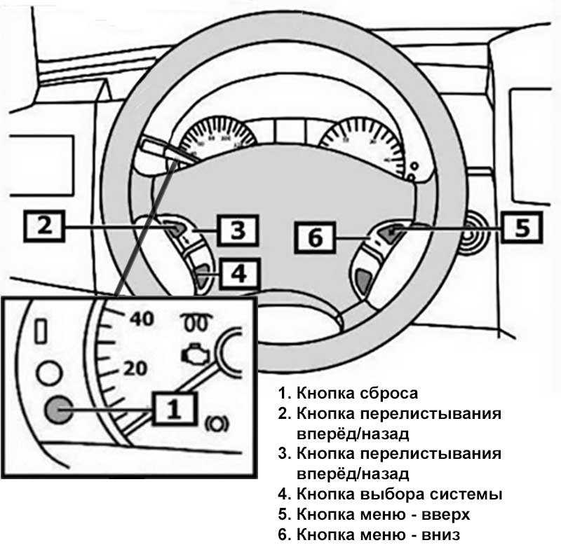 Сброс сервисного интервала мерседес w202