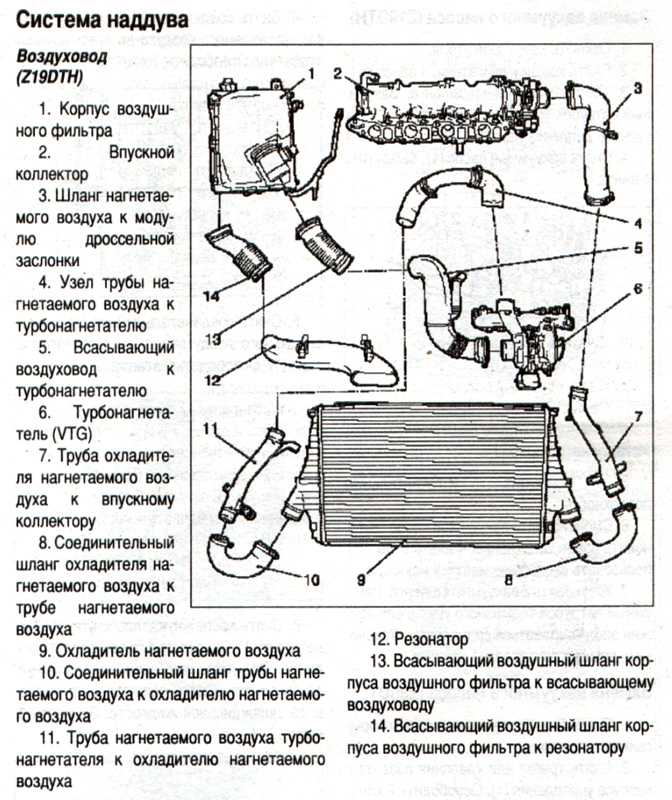 Схема охлаждения двигателя опель астра дизель