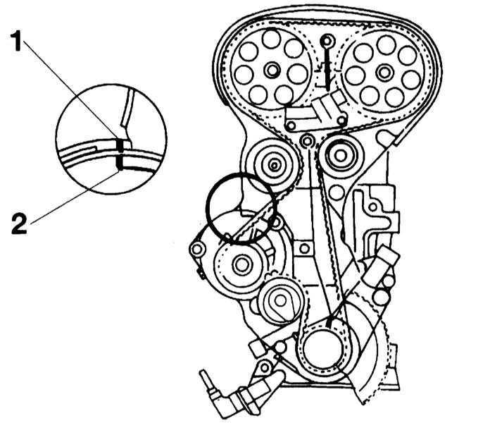 Как выставлять метки на двигателе опель астра н