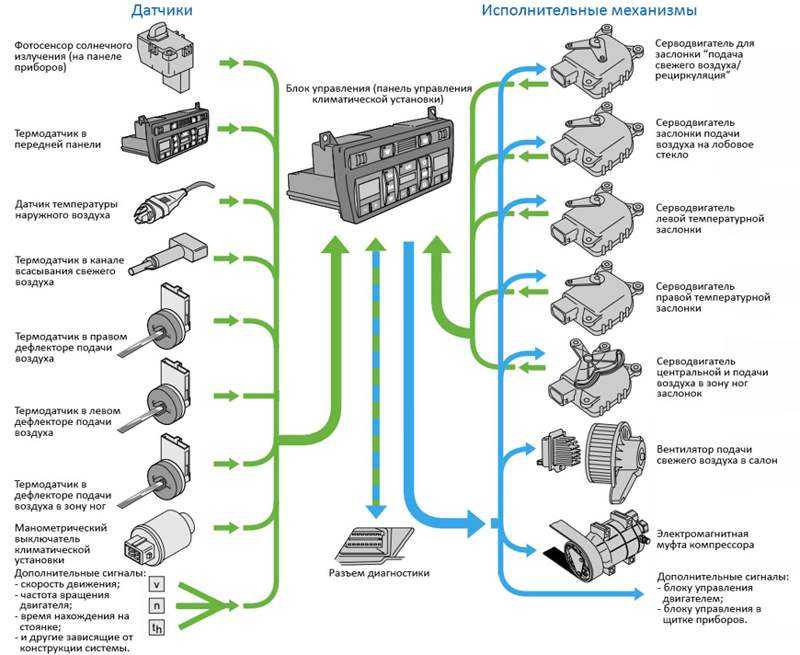 Электронная система климат-контроля | кондиционер и отопитель | opel astra