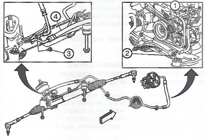Технические характеристики подвески и рулевого управления (опель омега в 1993-1999: подвеска колес)