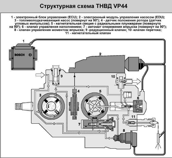 Снятие и установка электрических компонентов системы питания