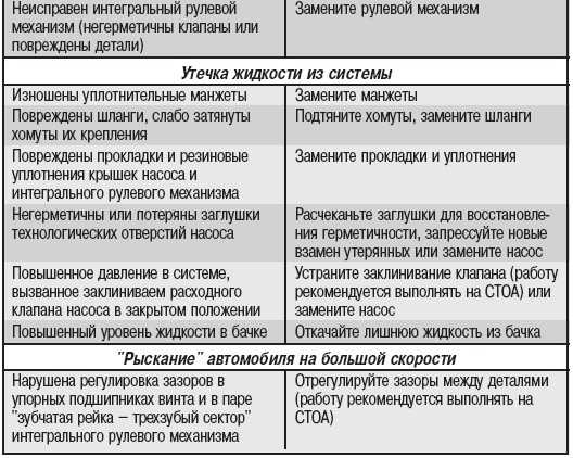 Замена жидкости гур opel astra h ~ vesko-trans.ru